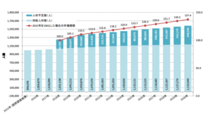 IT人材の需給に関する試算結果(https://www.meti.go.jp/policy/it_policy/jinzai/houkokusyo.pdf)