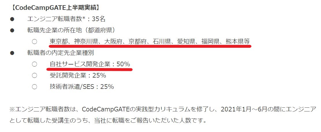CodeCampGATEの口コミ評判