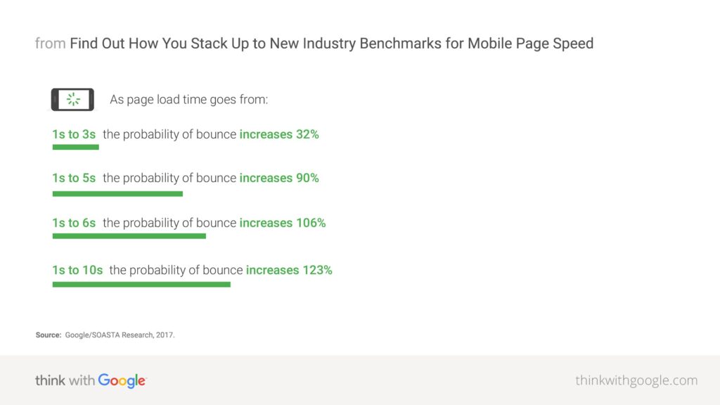 mobile-page-speed-new-industry-benchmarks-01-01-download-min